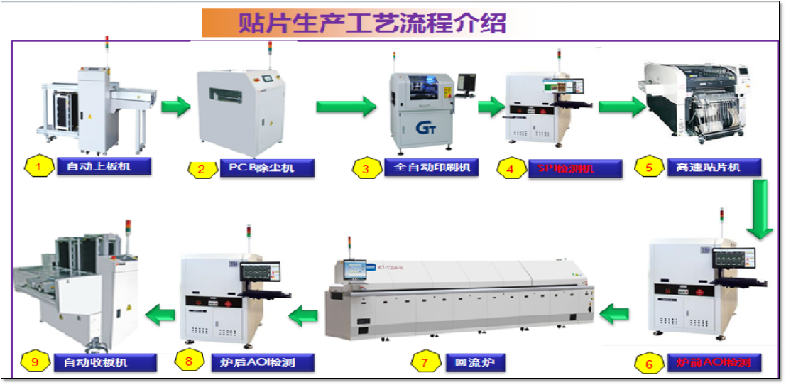 贴片生产工艺流程介绍